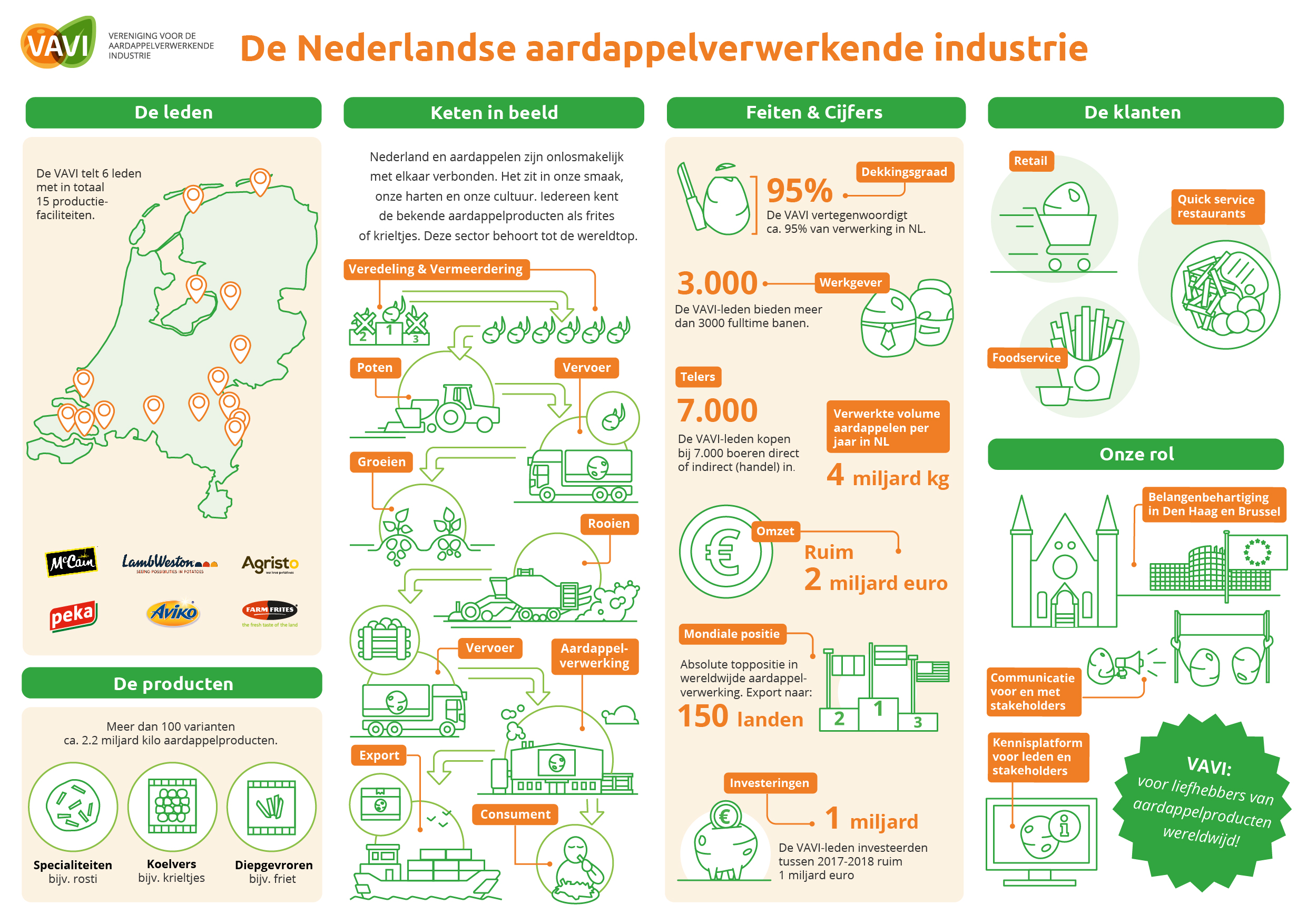 Onze positie